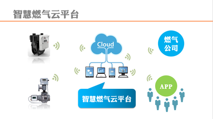 北京天然氣售氣管理軟件開發(fā) 智能化運(yùn)營(yíng)與高效服務(wù)的核心引擎